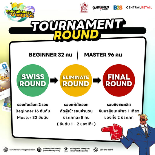 ข้อมูลการแข่งขัน Tournament Round